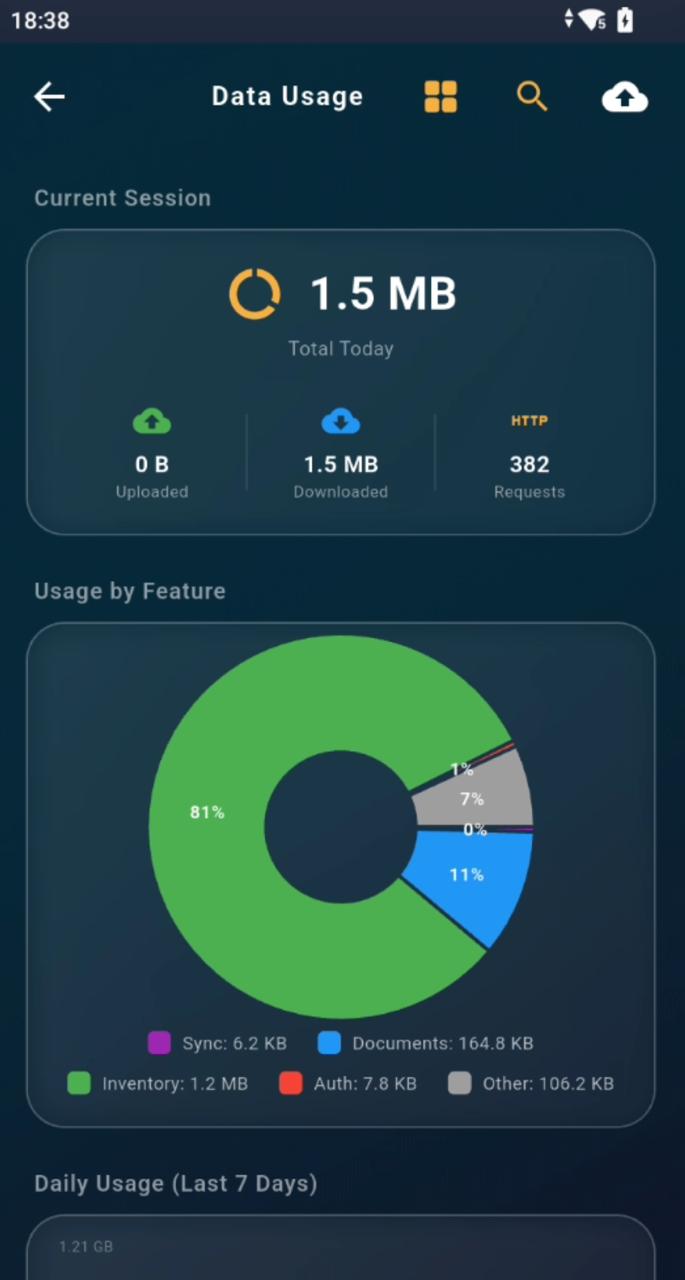 Data Usage