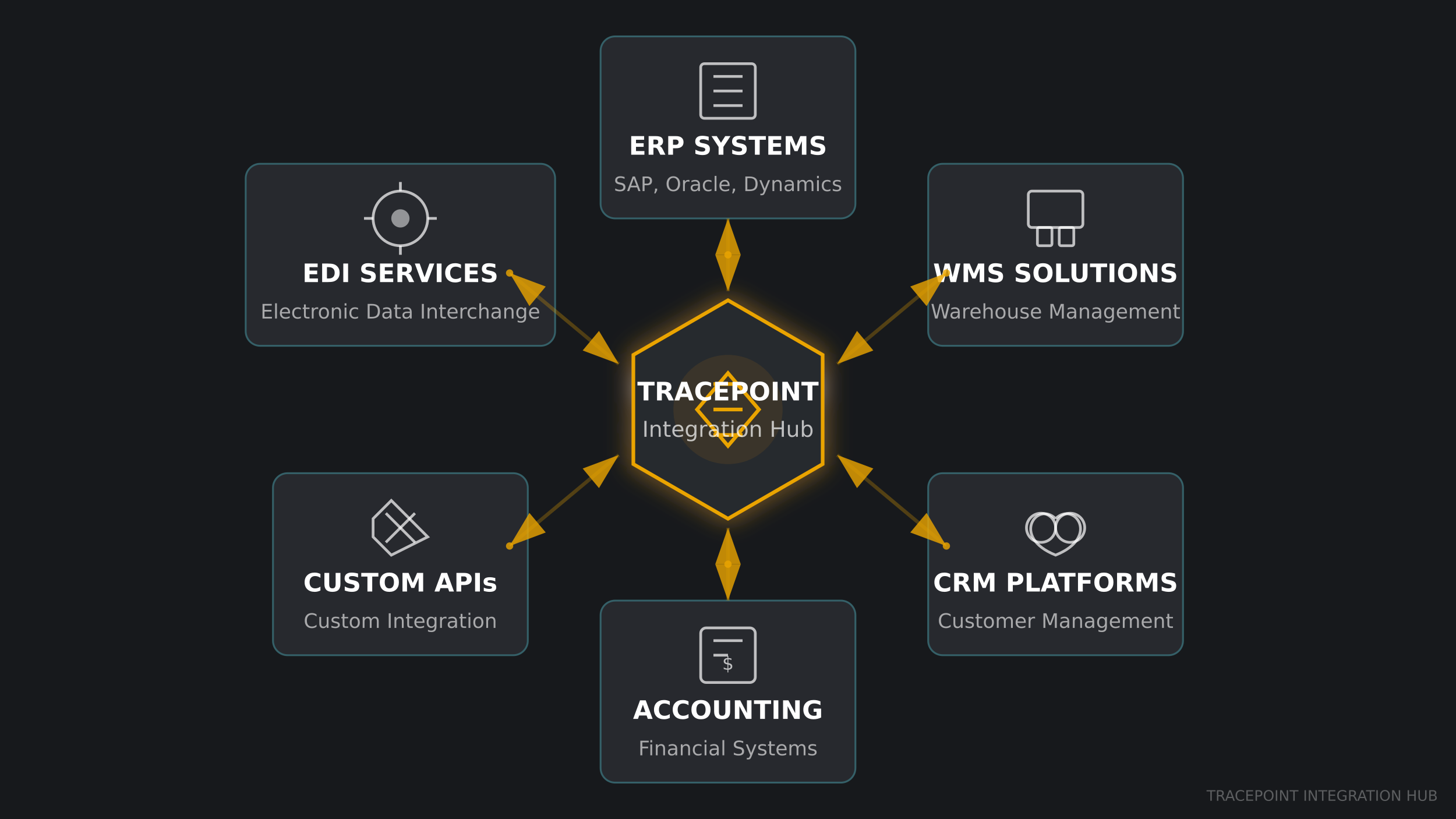 Integration Architecture